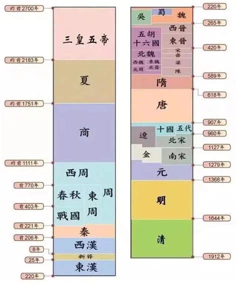 1056年|公元1056是什么朝代